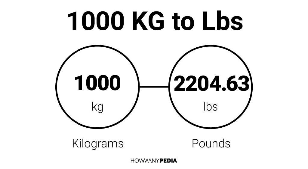 1000 Фунтов в кг. Lbs to kg. Pounds in kg.