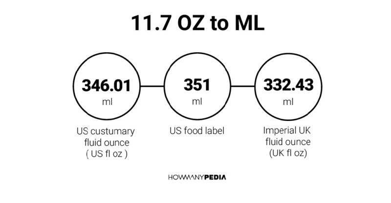 11.7 OZ to ML