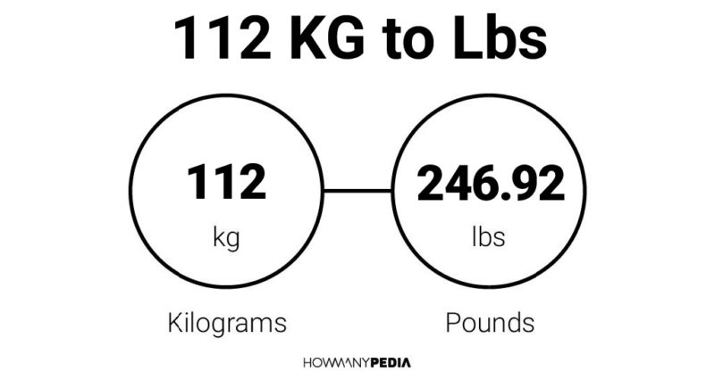 112 KG to Lbs