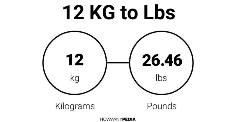 12 KG to Lbs