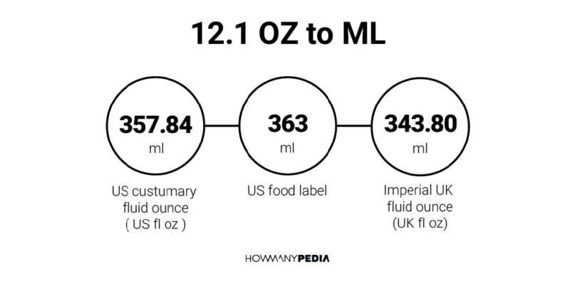 12.1 OZ to ML