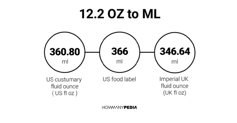 12.2 OZ to ML
