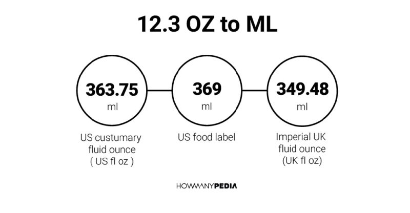 12.3 OZ to ML