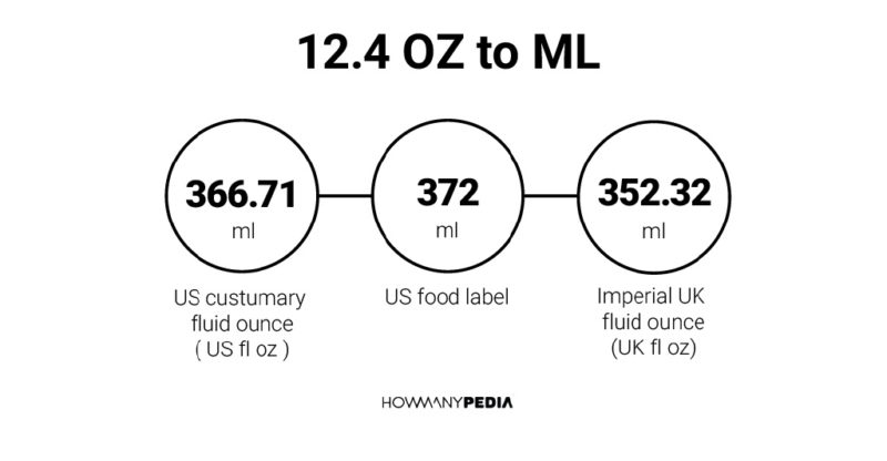 12.4 OZ to ML