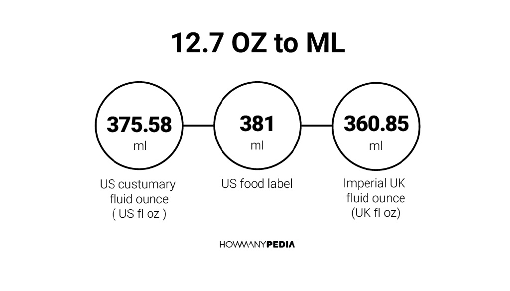 12-7-oz-to-ml-howmanypedia