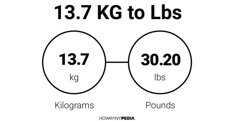 13.7 KG to Lbs