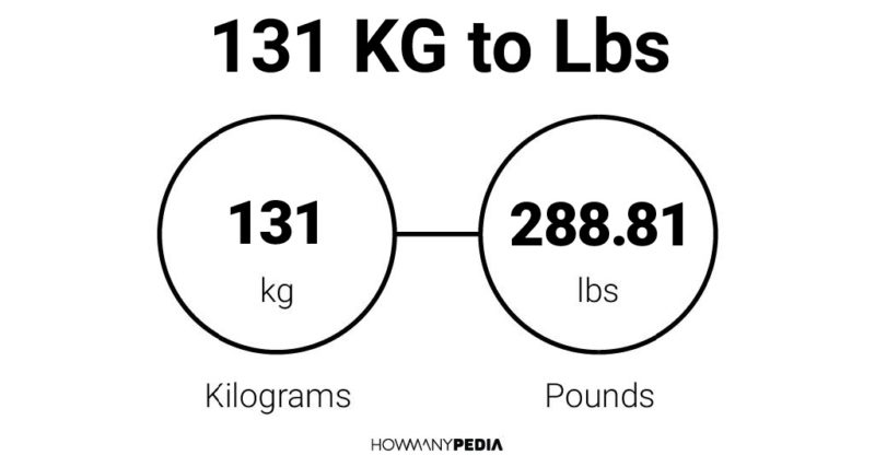 131 KG to Lbs