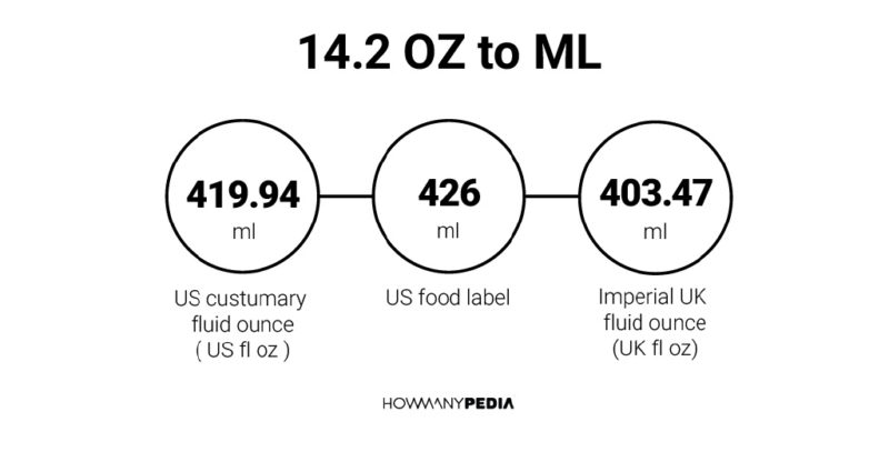14.2 OZ to ML