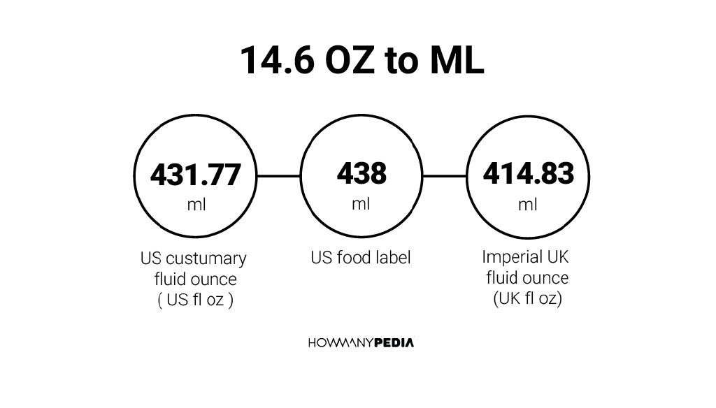 14-6-oz-to-ml-howmanypedia