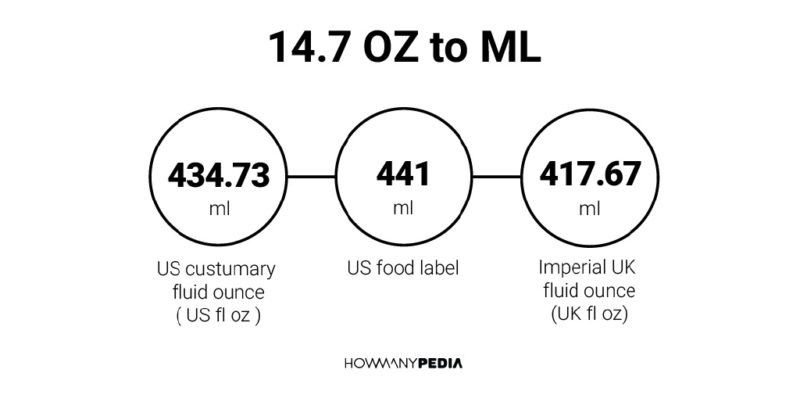 14.7 OZ to ML