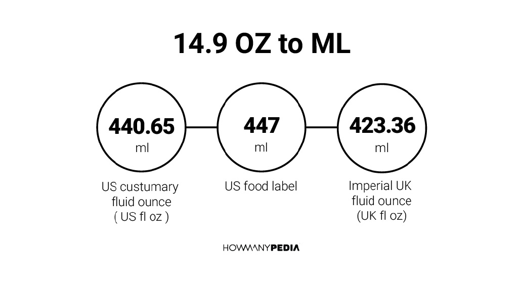 14-9-oz-to-ml-howmanypedia
