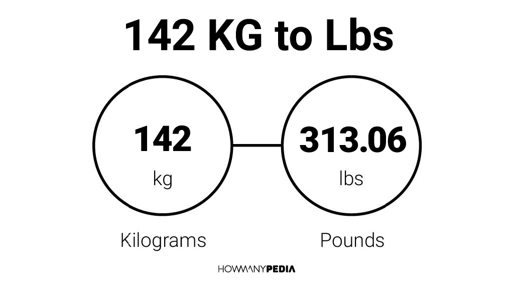 142 lbs 2025 in kgs