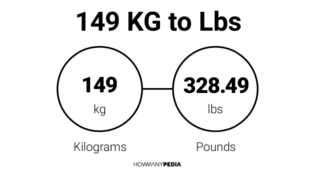 149 KG to Lbs