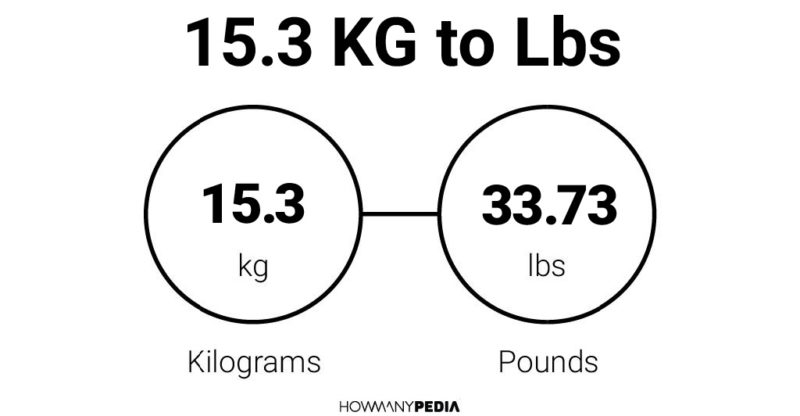 15-3-kg-to-lbs-howmanypedia