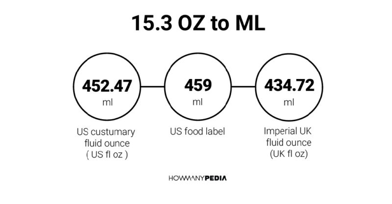 15.3 OZ to ML