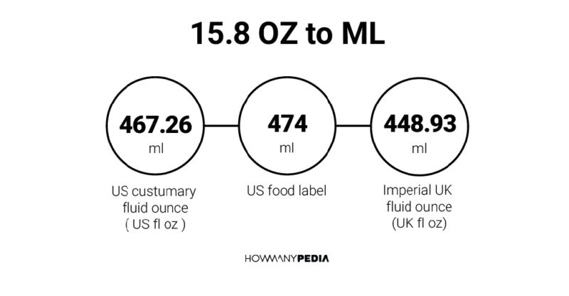 15.8 OZ to ML