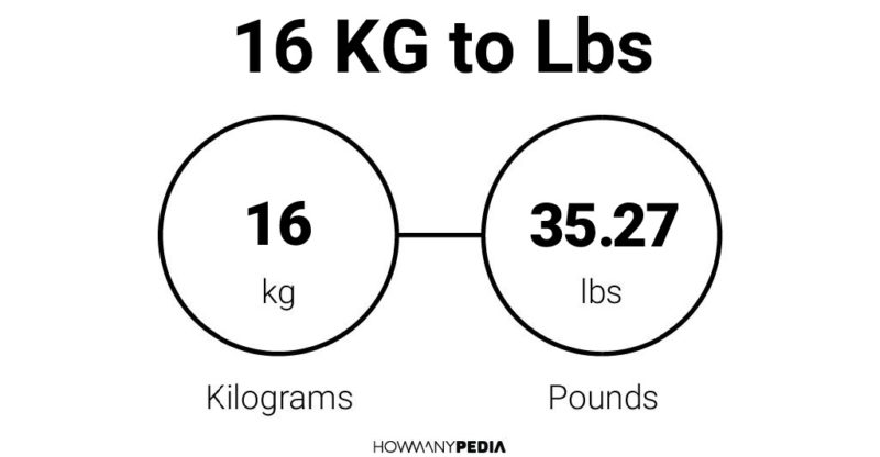 16 KG to Lbs