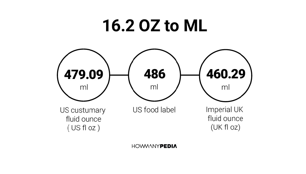 16-2-oz-to-ml-howmanypedia