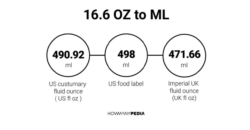 16.6 OZ to ML