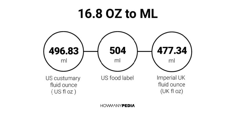 16.8 OZ to ML