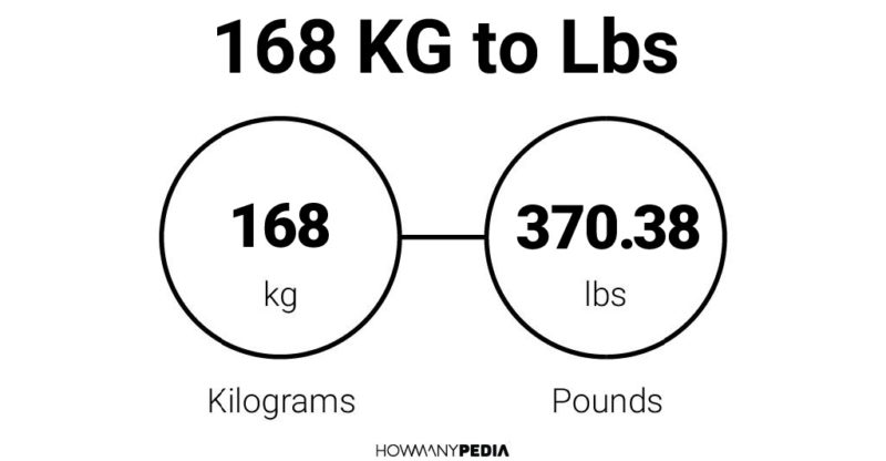 168 KG to Lbs