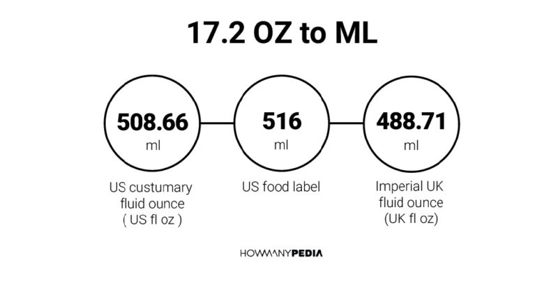 17.2 OZ to ML