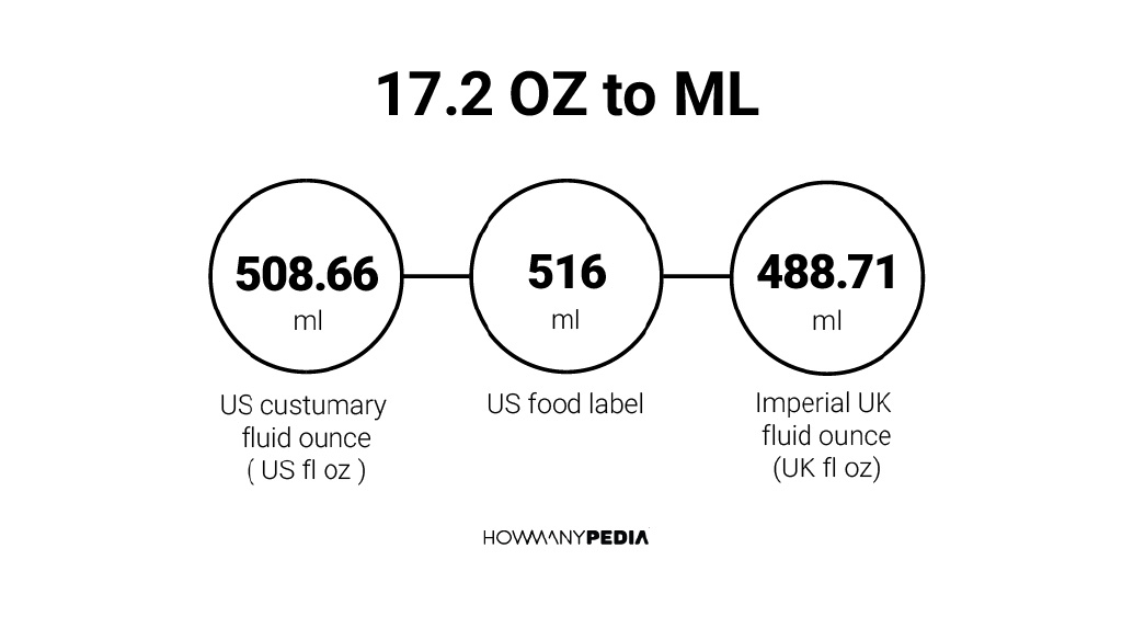 17-2-oz-to-ml-howmanypedia
