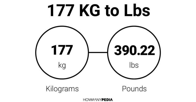 177 lbs 2025 in kg