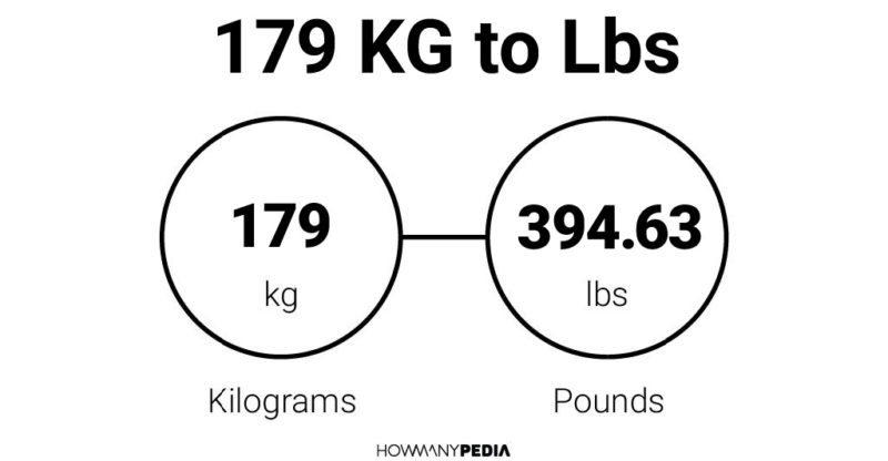 179 KG to Lbs