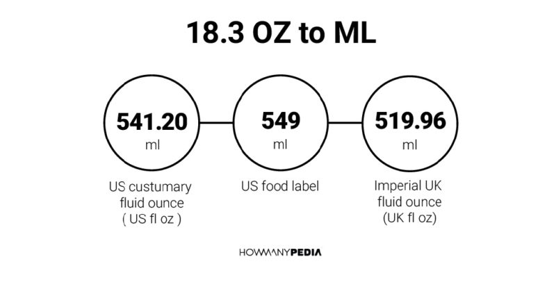 18.3 OZ to ML