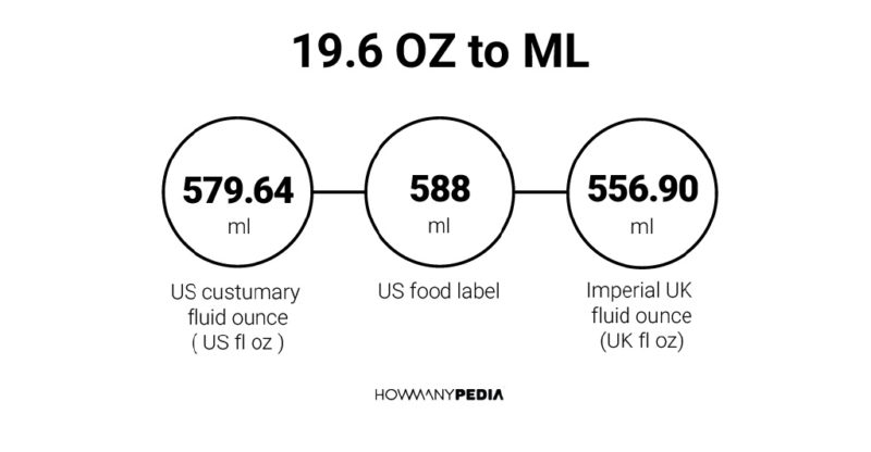 19.6 OZ to ML