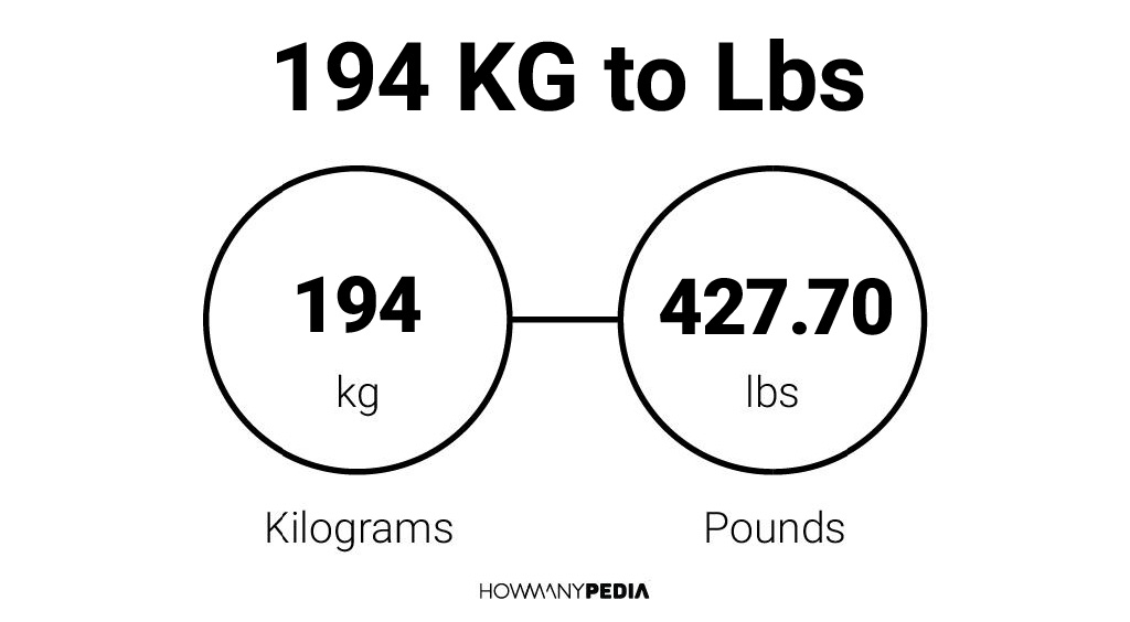 194 pounds 2025 in kg