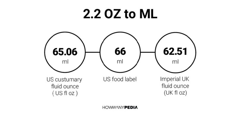 2.2 OZ to ML