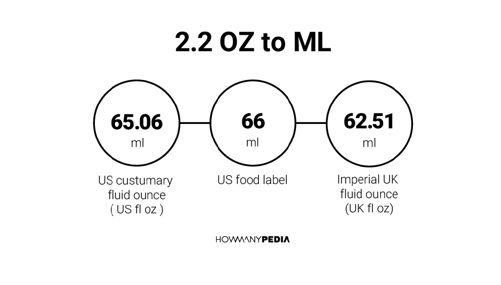2 3 oz to ml water