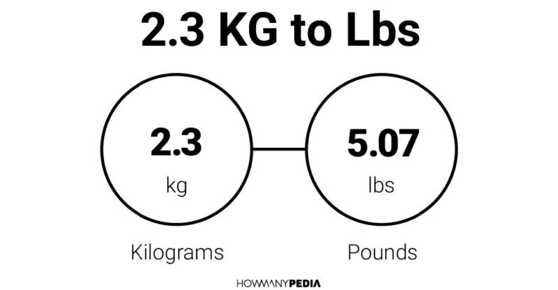 2.3 KG to Lbs