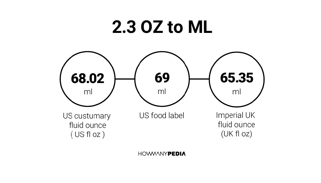 2-3-oz-to-ml-howmanypedia