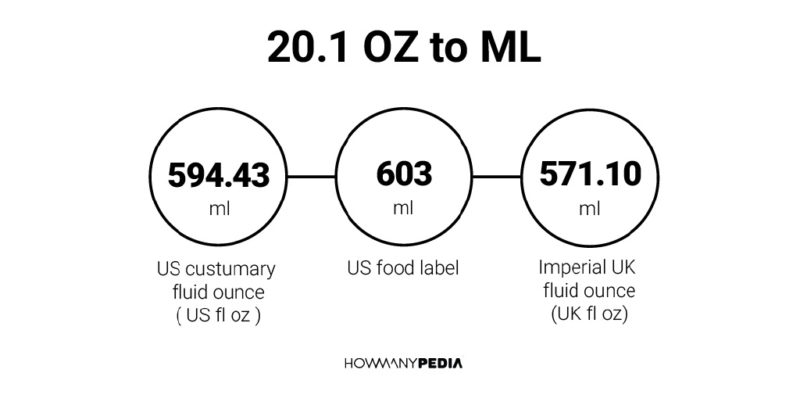 20.1 OZ to ML