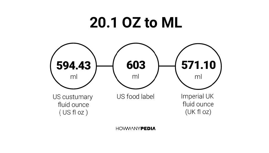 20-1-oz-to-ml-howmanypedia