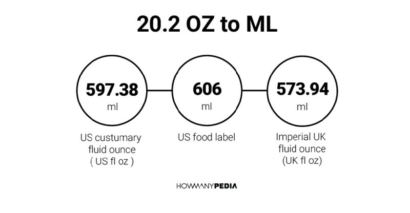 20.2 OZ to ML