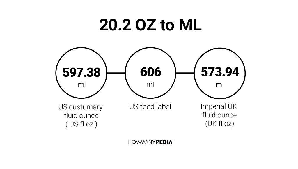 20 2 OZ To ML Howmanypedia Com   20.2 Oz To Ml 