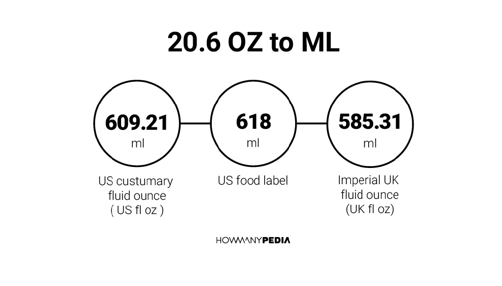 20-6-oz-to-ml-howmanypedia
