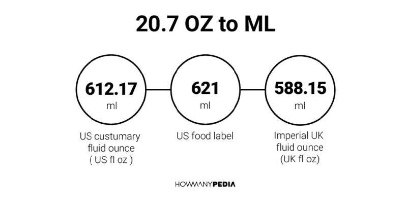 20.7 OZ to ML