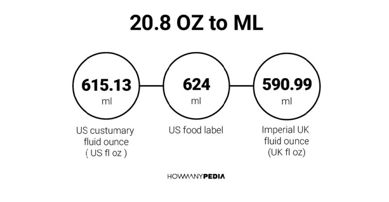 20.8 OZ to ML