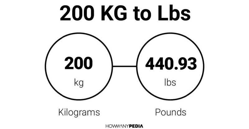 200 KG to Lbs