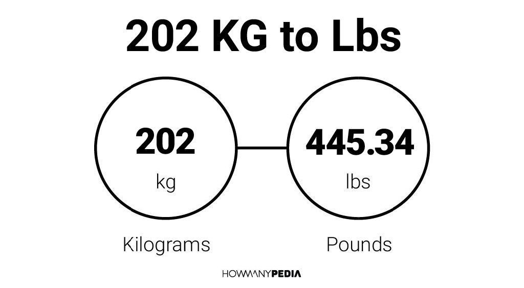 202 lbs 2025 in kgs