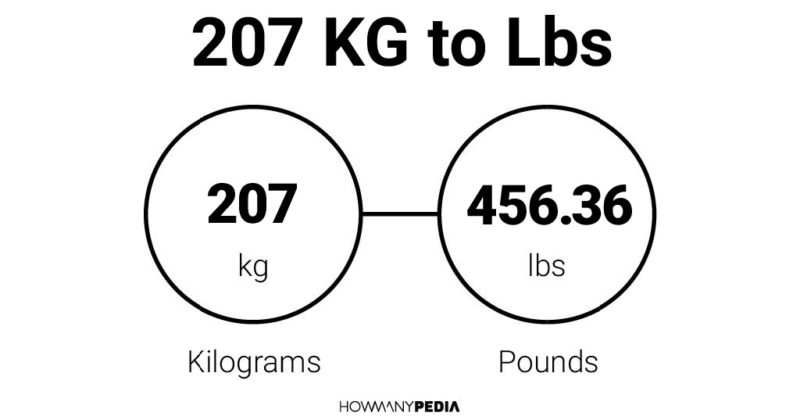 207 KG to Lbs