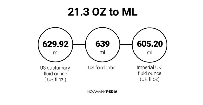21.3 OZ to ML