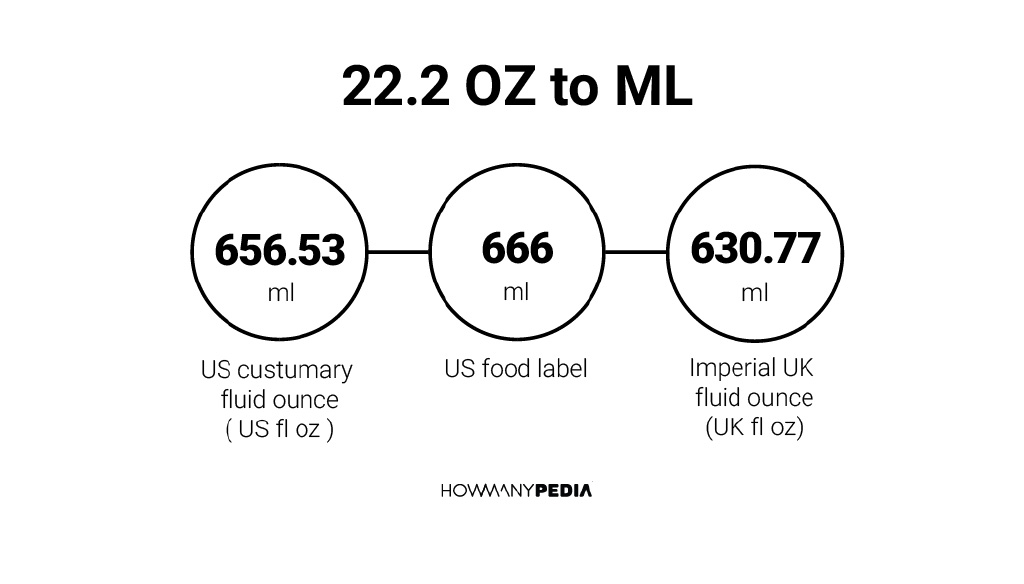 22-2-oz-to-ml-howmanypedia
