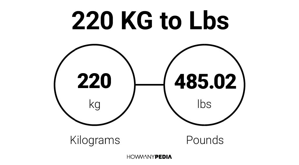 220 pounds 2025 in kgs