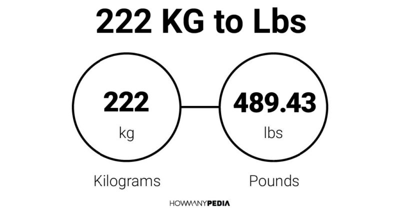 222 pounds 2025 in kg